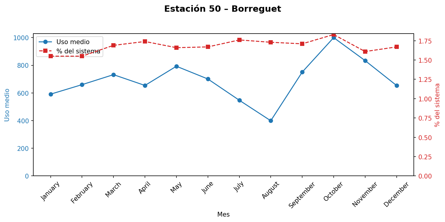 Estación 050 – Borreguet